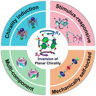 Graphical abstract: Chiroptical regulation of macrocyclic arenes with flipping-induced inversion of planar chirality