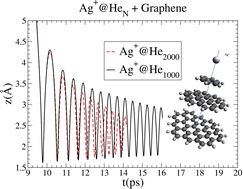 Graphical abstract: Superfluid helium droplet-mediated surface-deposition of neutral and charged silver atomic species