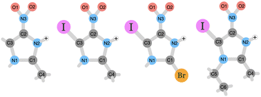 Graphical abstract: Heavy element incorporation in nitroimidazole radiosensitizers: molecular-level insights into fragmentation dynamics