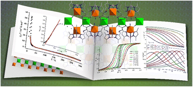 Graphical abstract: Ferromagnetically coupled single-chain magnets exhibiting a magnetic hysteresis of 0.42 Tesla in cyano-bridged FeIII2MII (M = Ni, Fe) coordination polymers