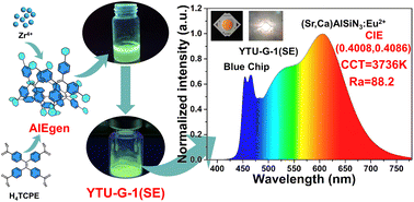 Graphical abstract: Realization of white-light-emitting diodes from a high-brightness zirconium-based metal–organic gel driven by the AIE effect