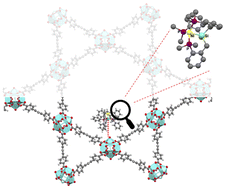 Graphical abstract: Selective detection of SO2 in NU-1000 via organometallic nickel silylphosphine post-synthetic complex incorporation