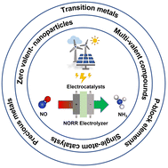 Graphical abstract: Recent advances in electrocatalytic NOx reduction into ammonia