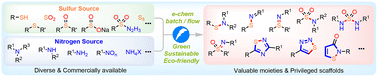 Graphical abstract: Advances in S–N bond formation via electrochemistry: a green route utilizing diverse sulfur and nitrogen sources