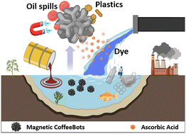 Graphical abstract: Eliminating waste with waste: transforming spent coffee grounds into microrobots for water treatment