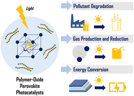 Graphical abstract: Polymer-enhanced perovskite oxide-based photocatalysts: a review