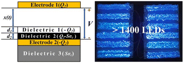 Graphical abstract: A new triboelectric nanogenerator based on a multi-material stacking structure achieves efficient power conversion from discrete mechanical movement