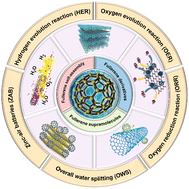 Graphical abstract: Fullerene-derived nanocomposite as an efficient electrocatalyst for overall water splitting and Zn–air battery