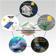 Graphical abstract: Advances in solar energy harvesting integrated by van der Waals graphene heterojunctions