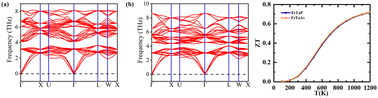 Graphical abstract: Exploring the mechanical, vibrational optoelectronic, and thermoelectric properties of novel half-Heusler FeTaX (X = P, As): a first-principles study