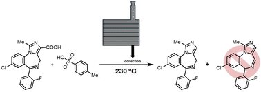 Graphical abstract: Development of a continuous melt reactor for an acid-mediated decarboxylation