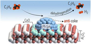 Graphical abstract: Alkaline-earth ion stabilized sub-nano-platinum tin clusters for propane dehydrogenation