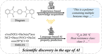Graphical abstract: PolyNC: a natural and chemical language model for the prediction of unified polymer properties