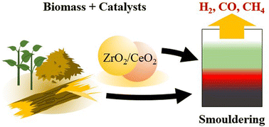 Graphical abstract: Effect of ZrO2/CeO2 mixed oxides on fuel gas production during self-sustaining smouldering combustion of lignocellulosic wastes