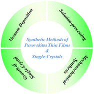 Graphical abstract: Synthetic approaches for perovskite thin films and single-crystals