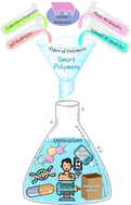 Graphical abstract: Smart polymers: key to targeted therapeutic interventions