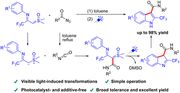 Graphical abstract: Visible light-induced cascade annulation of sulfoxonium ylides with azides for the synthesis of 2-trifluoromethyl indoles