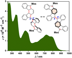 Graphical abstract: 5,5′-Biindeno[2,1-c]fluorene: importance of C5–C5′ linkage for an indeno[2,1-c]fluorene dimer exhibiting an open-shell ground state