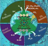 Graphical abstract: Metalloporphyrins in bio-inspired photocatalytic conversions