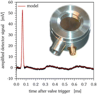 Graphical abstract: Analysis of the piezo- and pyroelectric response of PVDF foils as fast particle detectors in pulsed supersonic jets