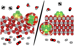 Graphical abstract: Multiscale modelling of CO2 hydrogenation of TiO2-supported Ni8 clusters: on the influence of anatase and rutile polymorphs