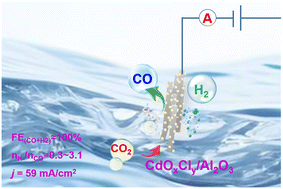 Graphical abstract: Chlorine tailored CdOxCly/Al2O3 for syngas formation in electrochemical CO2 reduction