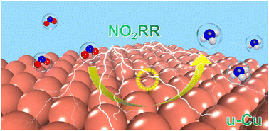 Graphical abstract: Electrocatalytic reduction of nitrite to ammonia on undercoordinated Cu