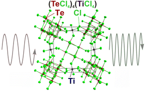 Graphical abstract: (TeCl)4(TiCl4) with isolated Te4Cl16 and TiCl4 molecules and second-harmonic-generation