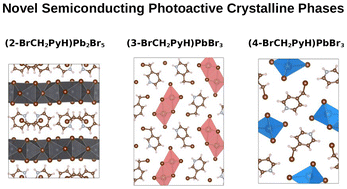 Graphical abstract: Effect of ring substituent position on the structural and optoelectronic properties of novel quasi low-dimensional hybrid 2-, 3-, and 4-(bromomethyl)pyridinium lead bromides