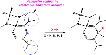 Graphical abstract: Theoretical prediction of metallomimetic stable cyclic group 13 carbenoids