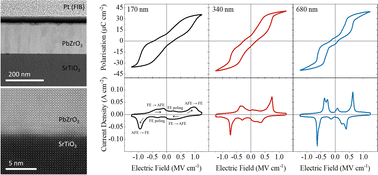 Graphical abstract: Epitaxial PbZrO3 films from chemical solutions