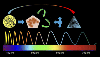Graphical abstract: A color-coordinated approach to the flow synthesis of silver nanoparticles with custom morphologies