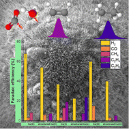 Graphical abstract: Unraveling the roles of pressure, oxidation state, and morphology in CO2 electroreduction to C2+ gaseous products over copper oxides