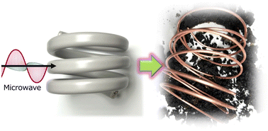 Graphical abstract: Recycling of e-waste power cables using microwave-induced pyrolysis – process characteristics and facile recovery of copper metal
