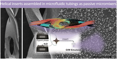 Graphical abstract: Performance of a helical insert in a commercial tubing as a passive micromixer to produce nanoparticles using an emulsification approach