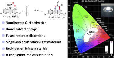 Graphical abstract: Rh(iii)-catalyzed building up of used heterocyclic cations: facile access to white-light-emitting materials