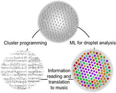 Graphical abstract: Observation of a chemical reaction in a levitating microdroplet cluster and droplet-generated music