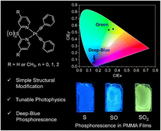 Graphical abstract: Deep-blue phosphorescence from platinum(ii) bis(acetylide) complexes with sulfur-bridged dipyridyl ligands