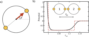 Graphical abstract: Self-assembly of active bifunctional Brownian particles