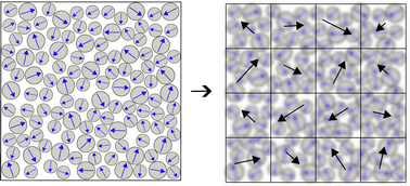 Graphical abstract: An elastoplastic model approach for the relaxation dynamics of active glasses