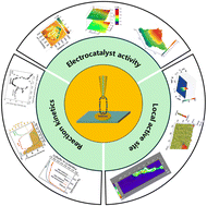 Graphical abstract: Recent advances in scanning electrochemical microscopy for probing the sites in electrocatalysts