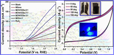 Graphical abstract: MXene/graphitic carbon nitride-supported metal selenide for all-solid-state flexible supercapacitor and oxygen evolution reaction