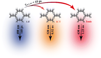 Graphical abstract: Unravelling the photobehavior of a 2,1,3-benzothiadiazole-based HOF and its molecular units: experimental and theoretical insights into their spectroscopic properties in solution and in the solid state