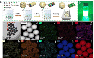 Graphical abstract: Mesoporous silica-coated CsPbBr3:ZnBr2:NaBr nanocrystals with high photoluminescence and tunable wavelengths for micro light-emitting diodes