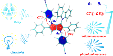 Graphical abstract: Tuning charge transfer properties in symmetric and asymmetric pyrrolo[3,2-b]pyrrole derivatives with hybridized local and charge-transfer characteristics