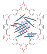 Graphical abstract: Unveiling Li+ storage behaviors in two-dimensional organic frameworks through an “adsorption–intercalation–adsorption/filling” mechanism