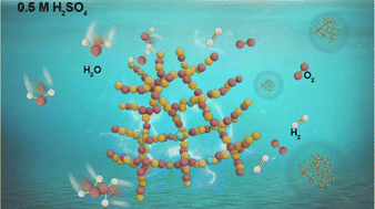 Graphical abstract: Cerium regulating Ru–O covalency enhances the RuO2 acidic oxygen evolution reaction