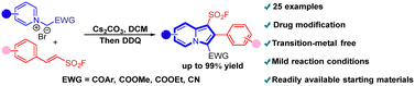 Graphical abstract: Oxidative [3+2] annulation of activated pyridines for the synthesis of indolizinyl sulfonyl fluorides: a class of important pharmacophores