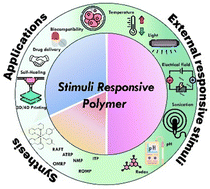 Graphical abstract: Next-generation stimuli-responsive polymers for a sustainable tomorrow