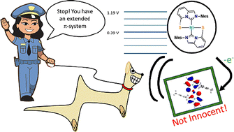 Graphical abstract: A non-innocent, π-extended N-heterobicyclic carbene–thiolate ligand